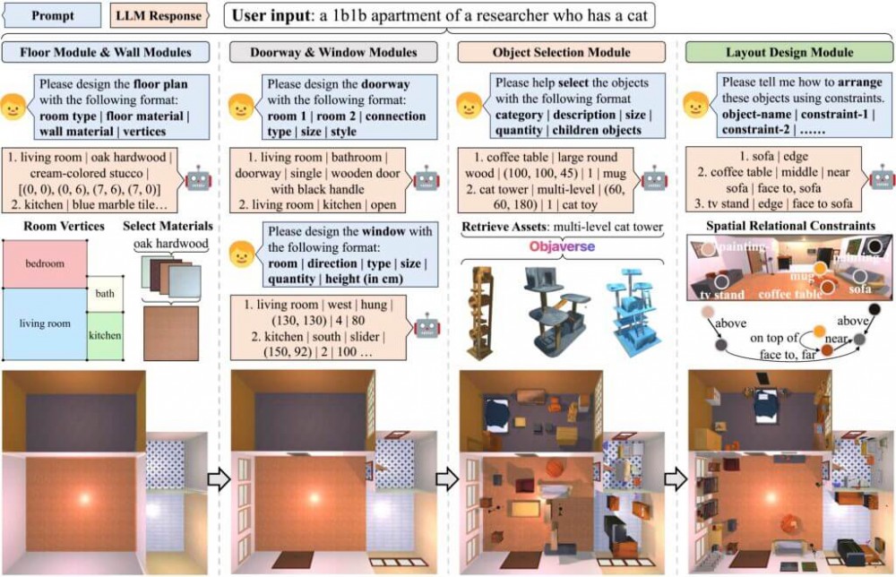 Holodeck engages a large language model (LLM) in a conversation, building a virtual environment piece by piece.